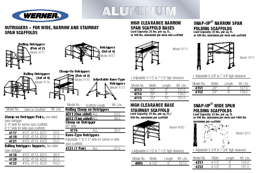 werner ladders